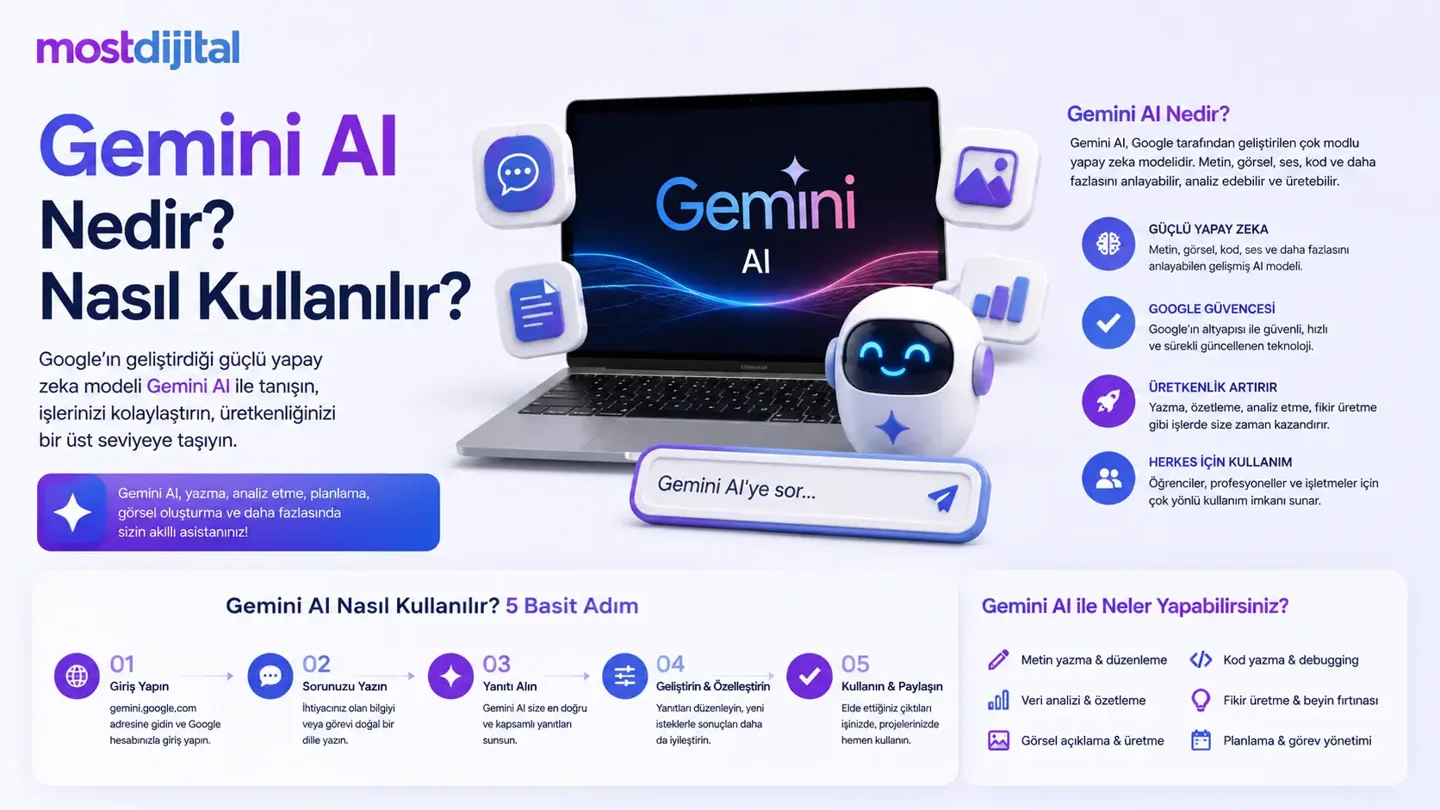 Gemini AI Nedir Nasıl Kullanılır