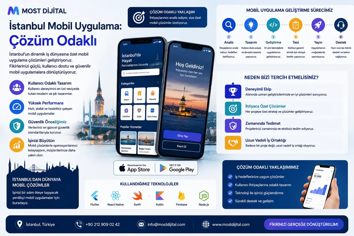 İstanbul Mobil Uygulama: Çözüm Odaklı