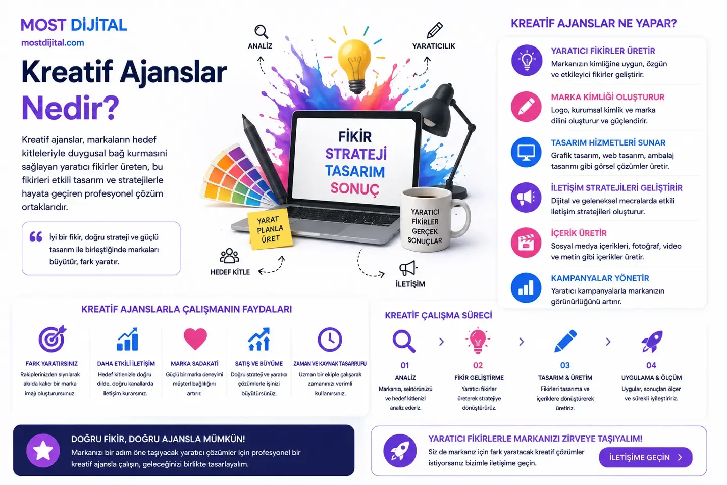 Kreatif Ajanslar Nedir?