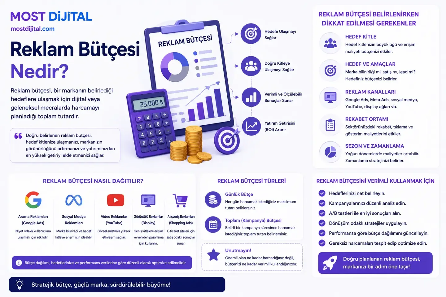 Reklam Bütçesi Nedir? Etkili Reklam Bütçesi Nasıl Belirlenir?